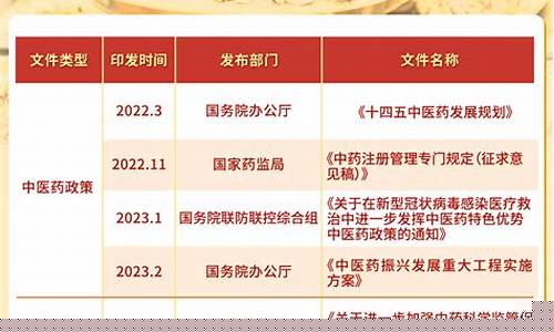 属于利好政策的是(政策利好频出)_https://www.tuogunzhijia.com_纳指期货_第1张