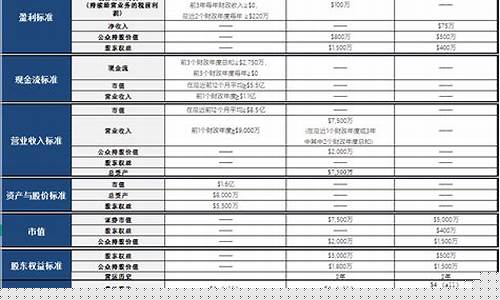 纳斯达克上市标准满足一项(纳斯达克ipo到上市要多久)_https://www.tuogunzhijia.com_道指期货_第1张