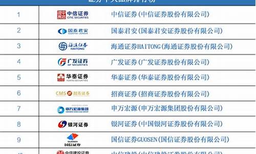 口碑最好的证券公司(排名第一的炒股软件)_https://www.tuogunzhijia.com_恒指期货_第1张