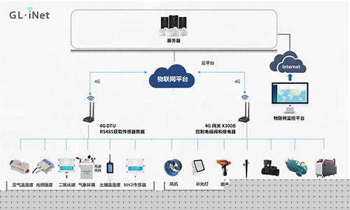 物联网模块怎么使用(物联网网关)_https://www.tuogunzhijia.com_原油期货_第1张