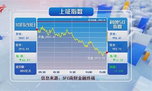 沪深股市实时行情今日行情走势(沪深股市实时行情今日行情走势楼盘分析)_https://www.tuogunzhijia.com_黄金期货_第1张
