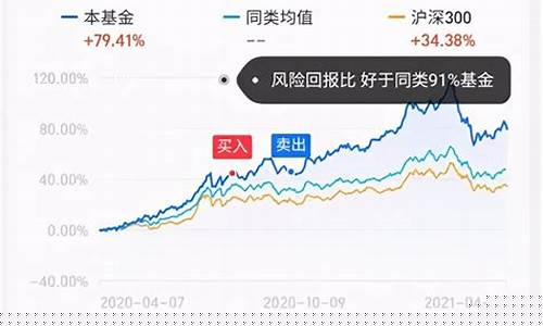 查看基金实时走势app(基金实时走势在哪儿看)_https://www.tuogunzhijia.com_纳指期货_第1张