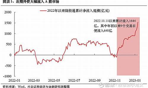 2023年大牛市(2023年大牛市还是2024年)_https://www.tuogunzhijia.com_纳指期货_第1张