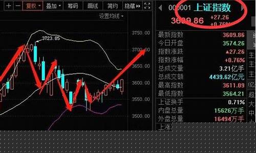 和大盘反着走的股票好吗(总是跟大盘反着走的股票)_https://www.tuogunzhijia.com_纳指期货_第1张