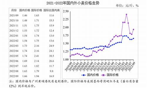 未来20天小麦价格表(小麦价格今日价一斤多少钱)_https://www.tuogunzhijia.com_黄金期货_第1张