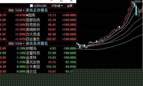 短线高手选股绝招(短线实战选股技巧)_https://www.tuogunzhijia.com_道指期货_第1张