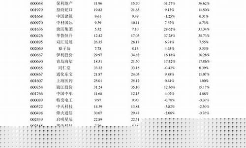 美国股市今日实时行情中概股(美国股市今日最新行情)_https://www.tuogunzhijia.com_内盘期货_第1张