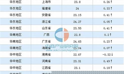 猪肉期货最新行情东方财富(猪肉期货市场的行情)_https://www.tuogunzhijia.com_黄金期货_第1张
