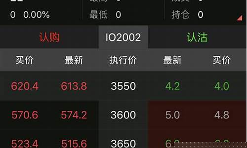 股指期货沪深300一手多少钱(沪深300股指期货一手是多少)_https://www.tuogunzhijia.com_纳指期货_第1张