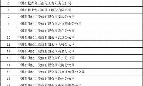 全国炼油厂一览表(柴油批发价格)_https://www.tuogunzhijia.com_恒指期货_第1张