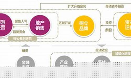文化旅游项目盈利模式(文化旅游项目盈利模式有哪些)_https://www.tuogunzhijia.com_原油期货_第1张