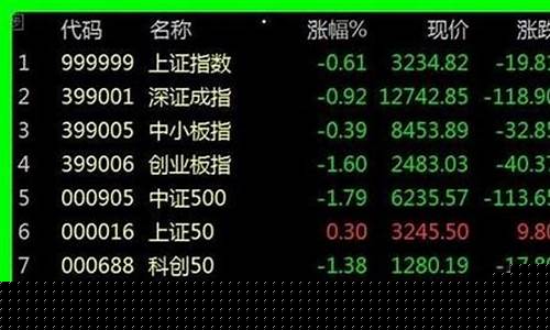 每日股市必读(每日股市分析)_https://www.tuogunzhijia.com_内盘期货_第1张