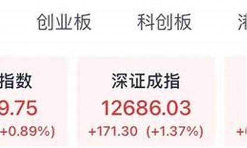 A股今日大盘走势(a股今日大盘走势分析)_https://www.tuogunzhijia.com_黄金期货_第1张