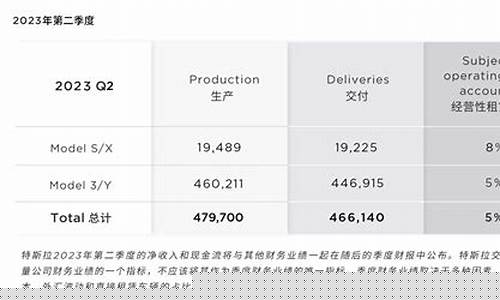 2023年特斯拉销量排行榜(特斯拉20213月销量)_https://www.tuogunzhijia.com_恒指期货_第1张