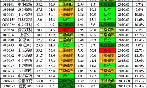 深圳50指数样本(深圳50指数样本股)_https://www.tuogunzhijia.com_纳指期货_第1张