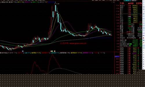 换手率过17是主力出货吗(换手率17说明什么)_https://www.tuogunzhijia.com_黄金期货_第1张