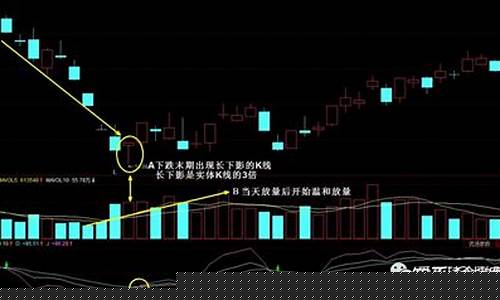 最牛单针探底选股公式_https://www.tuogunzhijia.com_内盘期货_第1张