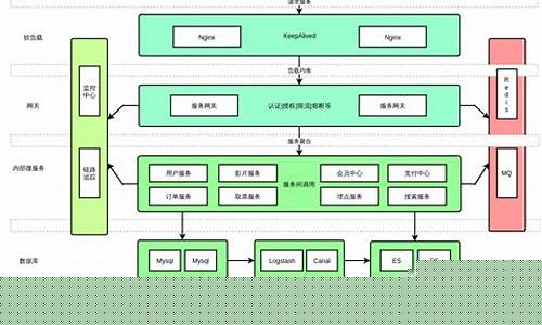 架构设计(架构设计是什么意思)_https://www.tuogunzhijia.com_道指期货_第1张