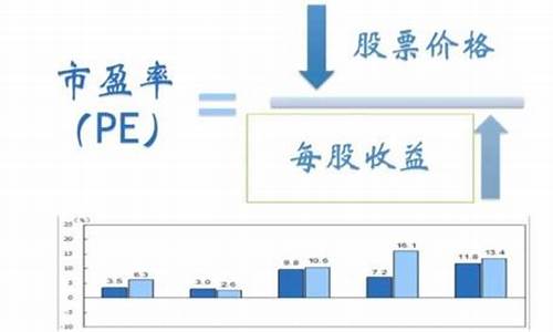 每股收益什么意思(每股净资产什么意思)_https://www.tuogunzhijia.com_黄金期货_第1张