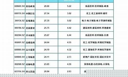 深市蓝筹股有哪些股票(深a蓝筹股)_https://www.tuogunzhijia.com_恒指期货_第1张
