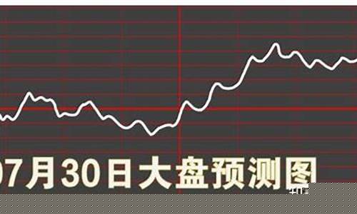 明天大盘预测新消息(明天大盘涨跌预测)_https://www.tuogunzhijia.com_道指期货_第1张