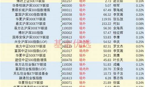 宽基指数基金排名前十名(窄基基金一览表)_https://www.tuogunzhijia.com_道指期货_第1张