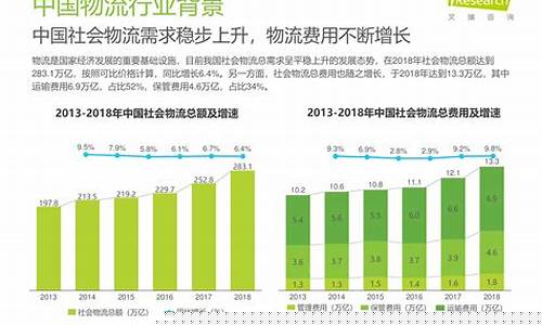 未来物流行业发展趋势(未来物流行业会发生哪些变化)_https://www.tuogunzhijia.com_内盘期货_第1张