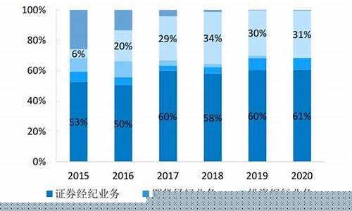 2023人工智能龙头股票有哪些(人工智能龙头股票有哪些股票)_https://www.tuogunzhijia.com_黄金期货_第1张