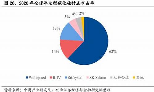 碳化硅企业排名(碳化硅企业名单)_https://www.tuogunzhijia.com_道指期货_第1张