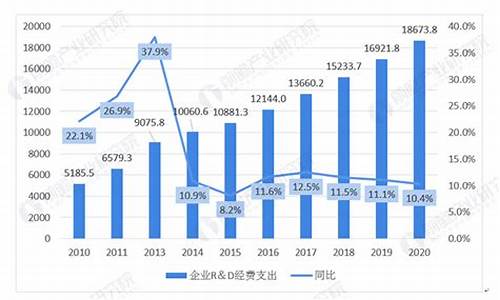 科创板基金最新排名(科创板前十基金)_https://www.tuogunzhijia.com_黄金期货_第1张