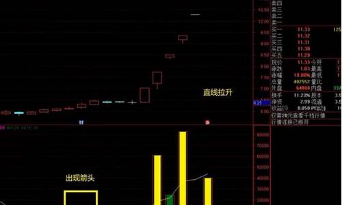 红色量柱选股指标(红色量柱和绿色量柱区别)_https://www.tuogunzhijia.com_原油期货_第1张