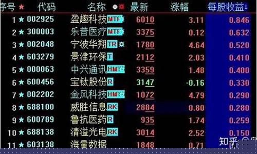 优良股1002优良股_https://www.tuogunzhijia.com_纳指期货_第1张