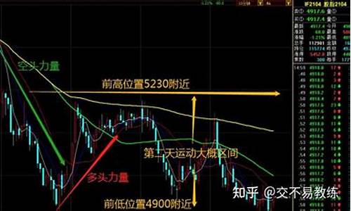短线交易是什么意思(短线交易的定义)_https://www.tuogunzhijia.com_道指期货_第1张