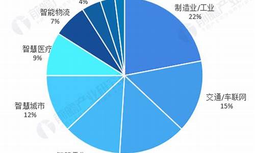 物联网企业调研报告(物联网企业调研报告2000字)_https://www.tuogunzhijia.com_道指期货_第1张