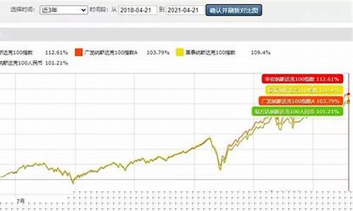 在中国怎么买纳斯达克(国内怎么买纳斯达克指数)_https://www.tuogunzhijia.com_原油期货_第1张
