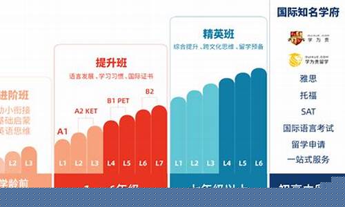 培训机构排名前十(英语培训机构排名前十)_https://www.tuogunzhijia.com_原油期货_第1张