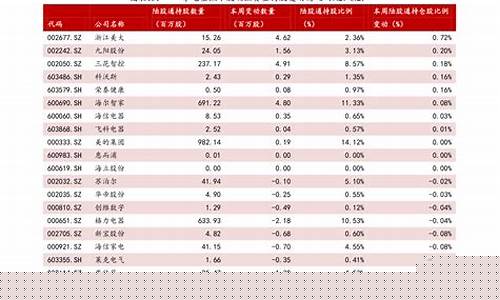 中国蓝筹股票(中国蓝筹股票怎么样)_https://www.tuogunzhijia.com_道指期货_第1张