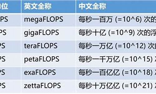 算力tflops(算力tflops 定义)_https://www.tuogunzhijia.com_恒指期货_第1张