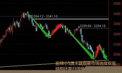 利多星侯勃推荐的股票怎么样(利多星智投候勃)_https://www.tuogunzhijia.com_原油期货_第1张