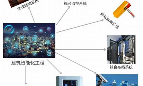 智能化工程主要做什么工作内容(工程运营是做什么的工作内容是什么)_https://www.tuogunzhijia.com_道指期货_第1张