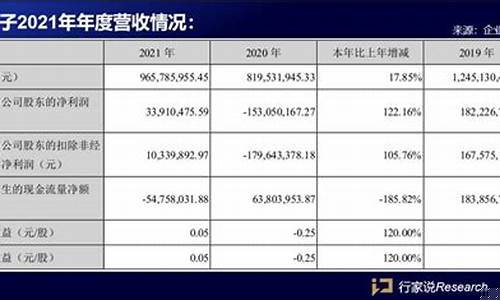 奥拓电子目标价是2023年的吗(奥拓电子2021年目标价)_https://www.tuogunzhijia.com_黄金期货_第1张
