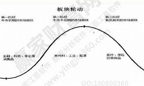 热点板块轮动规律百度网盘_https://www.tuogunzhijia.com_纳指期货_第1张