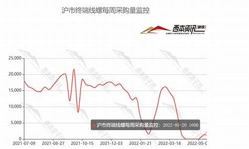 目前市场钢材价格是多少(目前市场钢材价格行情)_https://www.tuogunzhijia.com_纳指期货_第1张