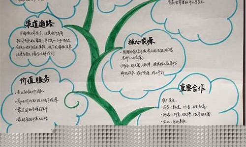 大学生创新创业商业画布(大学生创新创业商业画布GPT)_https://www.tuogunzhijia.com_道指期货_第1张