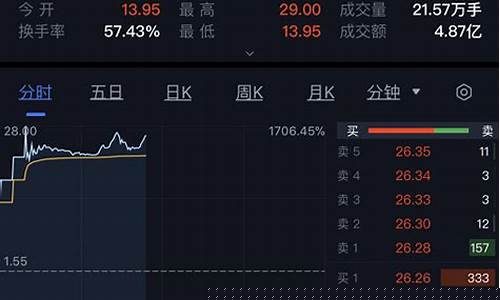 下周一有望暴涨的股(中国银河股票证券app下载)_https://www.tuogunzhijia.com_内盘期货_第1张