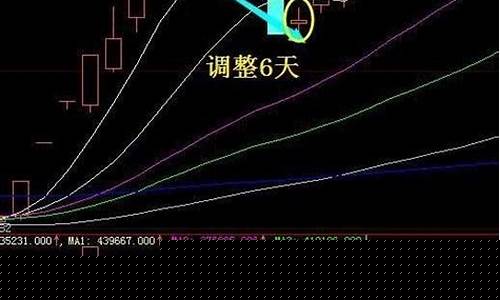 强势股回调买入技巧图解视频下载(强势股回调结束的特征)_https://www.tuogunzhijia.com_道指期货_第1张