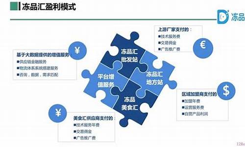 总结10种商业模式(15种商业模式)_https://www.tuogunzhijia.com_纳指期货_第1张