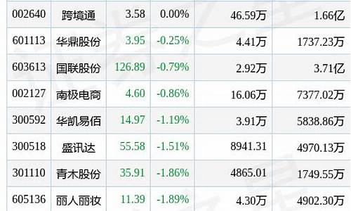 电商板块有哪些股票(电商版块的龙头股)_https://www.tuogunzhijia.com_恒指期货_第1张