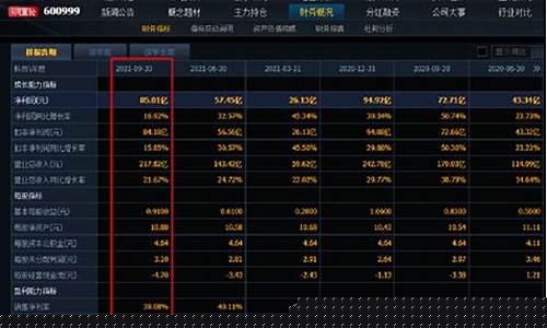 金融5大龙头股一览(金融行业龙头股有哪些)_https://www.tuogunzhijia.com_道指期货_第1张
