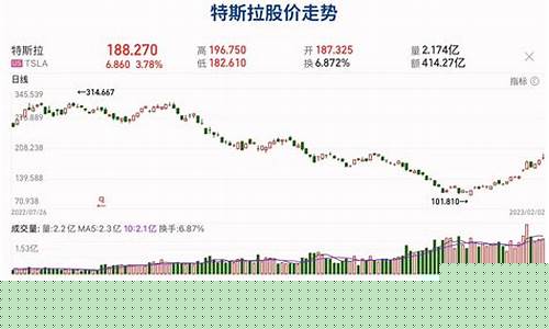 美股领涨股票(美股暴涨股票)_https://www.tuogunzhijia.com_内盘期货_第1张